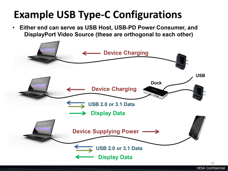Illustration for article titled El nuevo USB Type-C permitirá enviar vídeo 4K y carga eléctrica